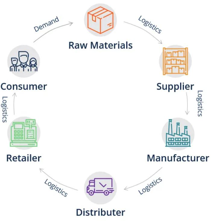 IIoT Solution for SDGs: Food Traceability for Smart Supply Chain Management Enabled by SenseCAP LoRaWAN in Shenzhen, China