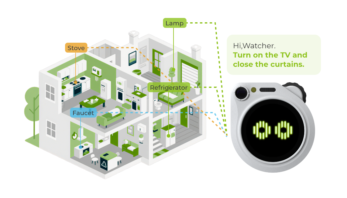 Intelligent Interoperability