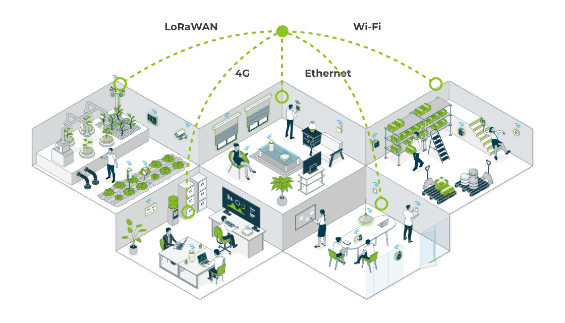 Multi-Network Integrated Communication