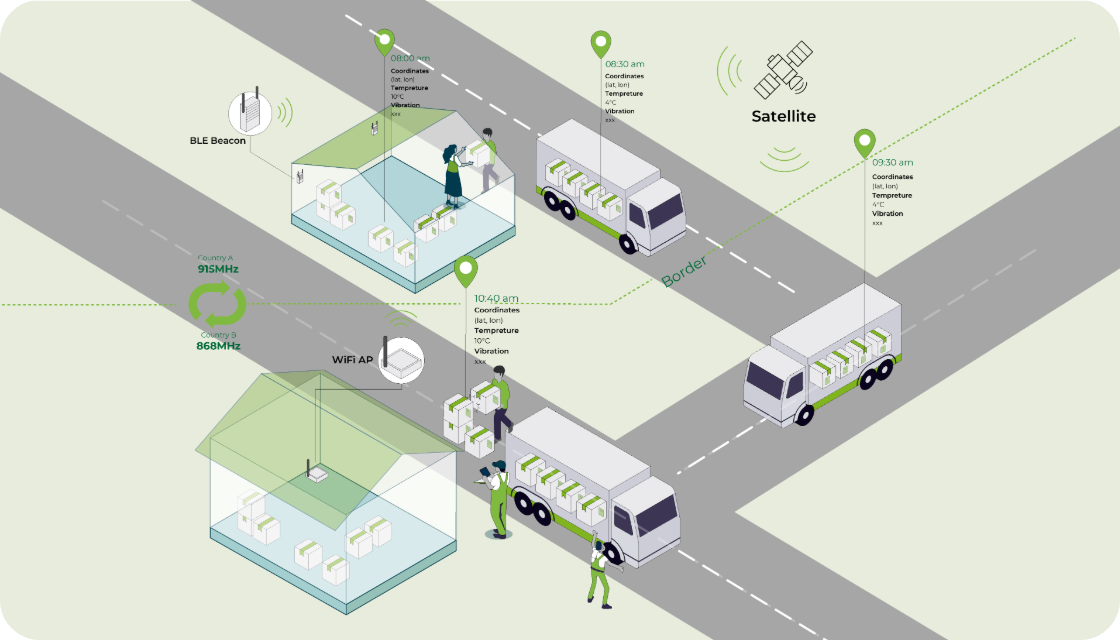 Agricultural Product Traceability