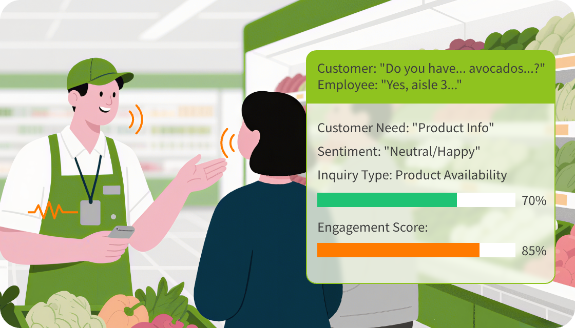 Intelligent Conversation Analysis