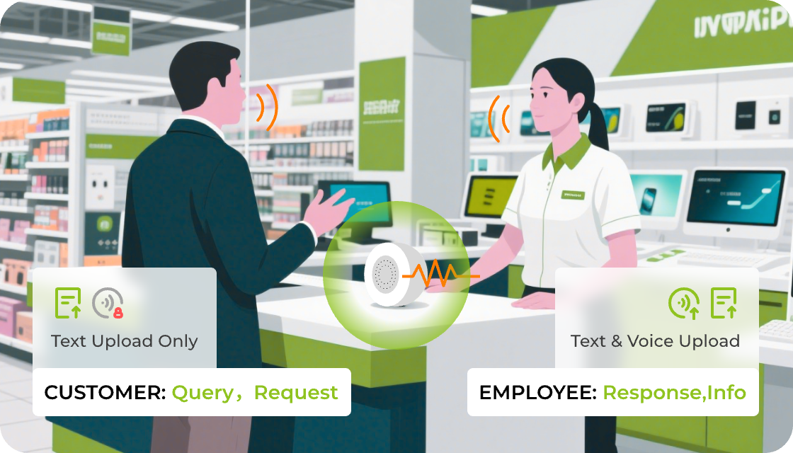 Privacy & Security Assurance